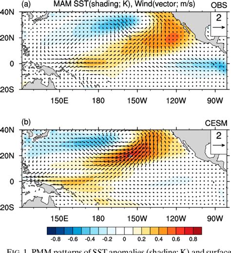 Figure From Influence Of Pacific Meridional Mode On Enso Evolution