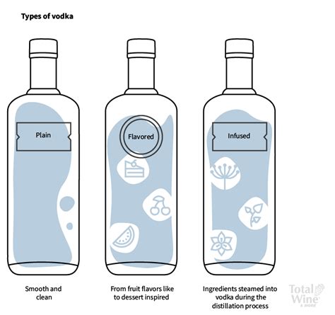 What Is Vodka Made From Total Wine And More