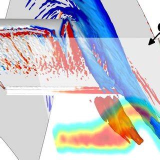 Iso Surfaces Of Q 30 Colored By Vorticity In Outflow Direction