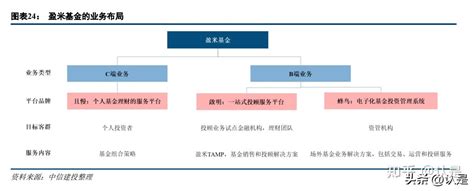 盈米基金专题研究：买方投顾如何提升投资者的获得感？ 知乎