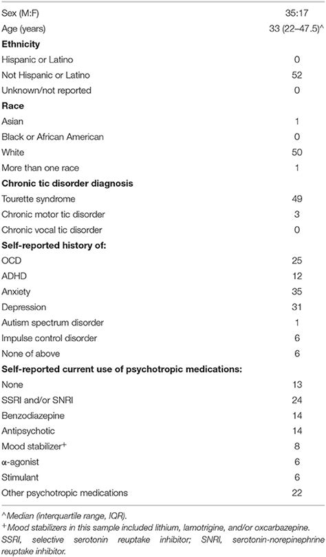 Frontiers Clinical Correlates Of Health Related Quality Of Life In