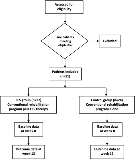 Oxford grading scale for muscle strength | Semantic Scholar