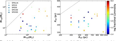 Figure 2 From Origin Of Giant Stellar Clumps In High Redshift Galaxies Semantic Scholar