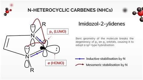 N Heterocyclic Carbenes Article 25 Youtube