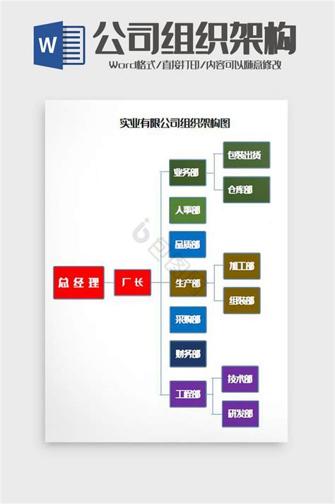 Word架构图模板大全 Word架构图模板图片 包图网