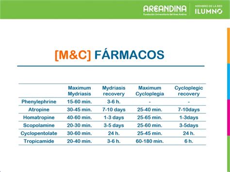 Midriáticos Ciclopléjicos Fármacos Para Diagnóstico Ocular 2015 Final