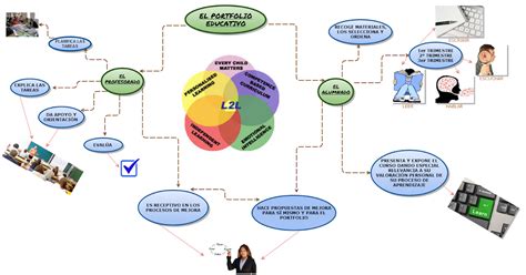 Powtoon Mapa Conceptual Tesmapa 4