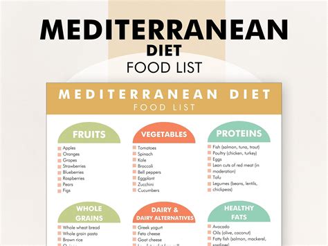 Printable Mediterranean Diet Food List - prntbl.concejomunicipaldechinu