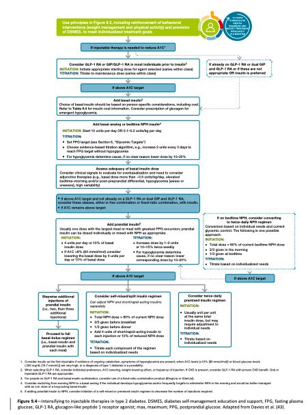 RedGDPS Diabetes On Twitter Revisar En Todo TTo Eficacia Efectos