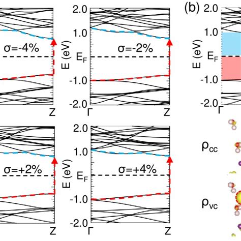 A Band Structure í µí°¸íµí°¸í µí± Of H 2 O 7 Snip Under Axial Download Scientific Diagram