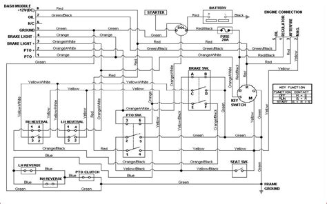 Model Cub Cadet Wiring Schematic