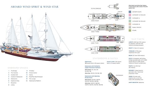 Wind Spirit Deck Plan Windstar Plans: Ship Layout, Staterooms & Map