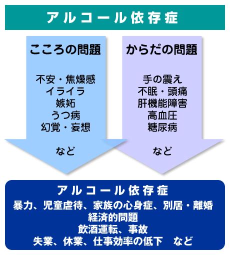 アルコール依存症｜メンタルヘルスの基礎知識｜しずここネット｜静岡市