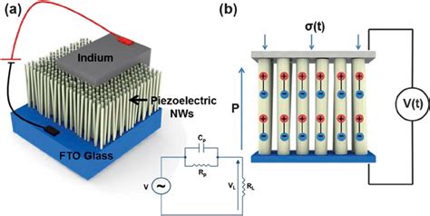 NEMS Energy Harvester Con Fi Guration And Characterization A