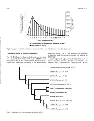 Endosulfan Does Not Bio Accumulate Due To Microbes In Soil Report PDF