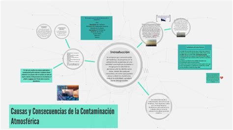 Causas Y Consecuencias De La Contaminación Atmosférica By Carlos