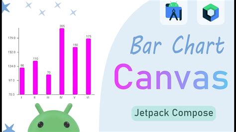 Bar Chart Jetpack Compose Canvas Custom Android Chart Youtube