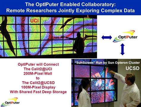 Physics Research In An Era Of Global Cyberinfrastructure Physics