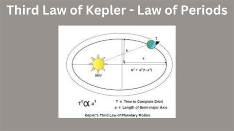 Johannes Keplers Law Of Planetary Motion Thecscience