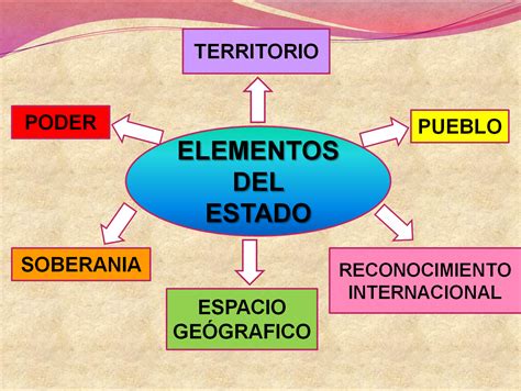 Estado Colombiano Estado Y Gobierno