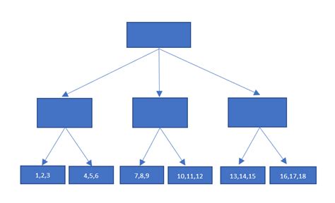 Multidimensional Arrays Javascript