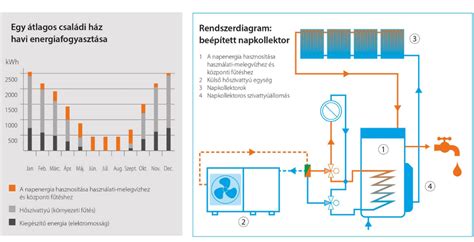 Daikin Altherma 3 R ECH2O EHSH D3 ERGA EV A hőszivattyú