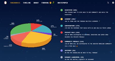 Meme Memeland Gn Crypto Gncrypto News