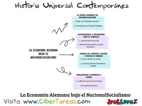 La Economía Alemana bajo el Nacionalsocialismo Historia Universal