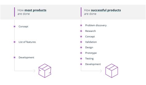 Principles Of Compelling Digital Product Design Intellias