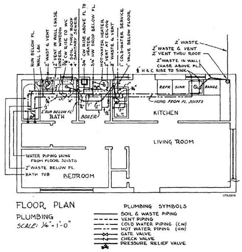 Figure 1-16.Typical plumbing layout for a small house.