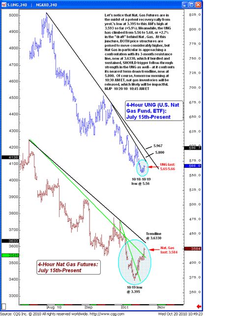 Avid Trader Official Blog: Dollar vs Gold Chart Suggests Caution for Gold Bulls