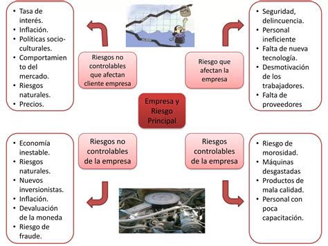 Practica Semana Gerencia De Riesgos Grupo Tarde I Ppt