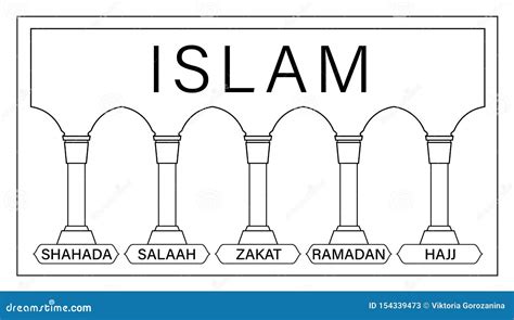 Five Pillars Of Islam Drawing