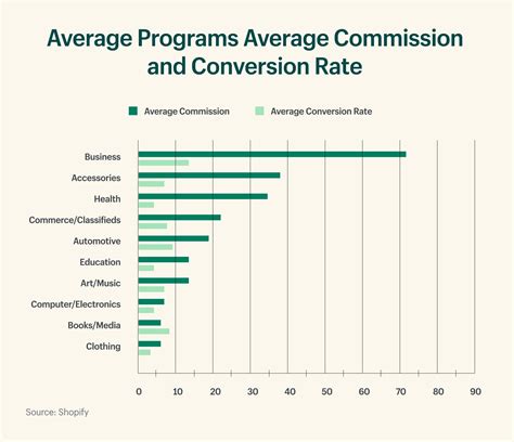 What Is Affiliate Marketing Everything You Need To Know In 2024