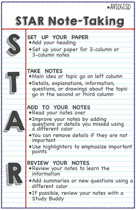 Star Notes Posterpdf Avid Strategies Note Taking Strategies School