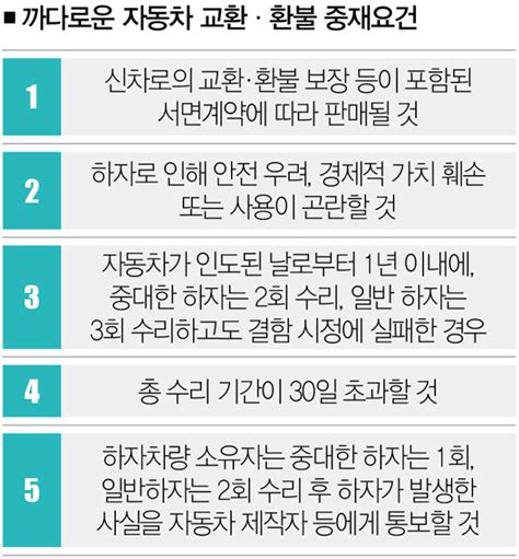 변호사닷컴의 생활법률 애먼 레몬 짜낸다고 오렌지 되랴