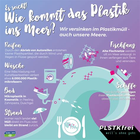 Plastik Im Meer Das Meer Ist Eine Plastiksuppe Global