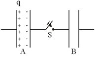 Consider The Situation Shown In The Figure The Capacitor A Has Charge