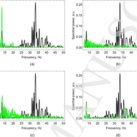 Lfp Spectral Power Beta And Gamma Bands Generated By Neural Network