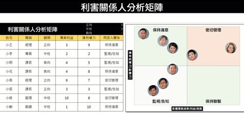 專案經理必學的十大報表 Project Club 線上課程學習平台