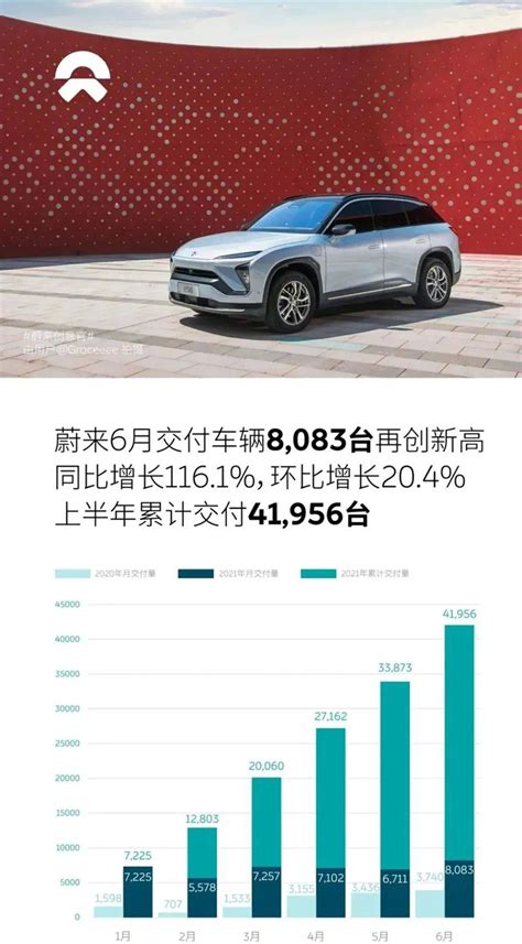 汽车头条 蔚来：每年新增600座换电站，2025年将超4000座