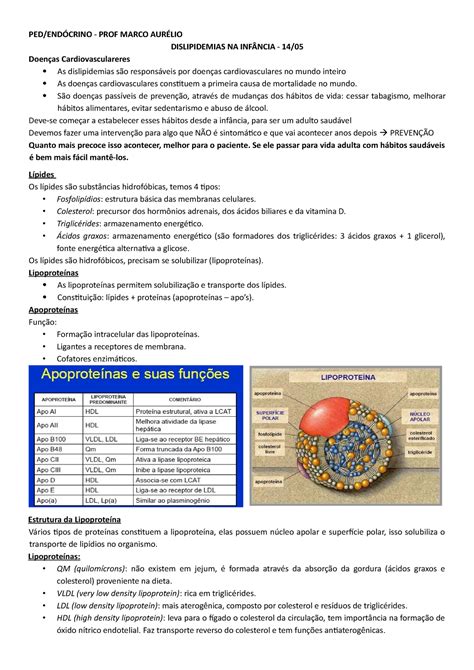 Aula Dislipidemias Na Infância Prof Marco Aurélio Ped Endocrino Ped