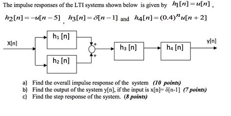 Solved The Impulse Responses Of The Lti Systems Shown Below