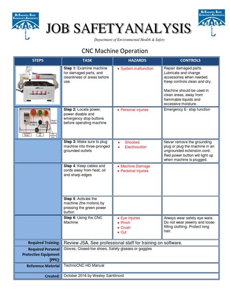 Operation Of Cnc Machine Jsa Pdf Pdf Personal Protective Equipment