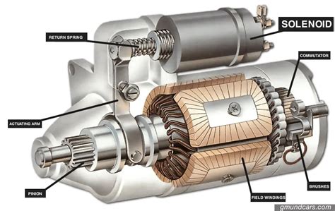 Battery Vs Starter Vs Alternator How To Jumpstart Even The Most