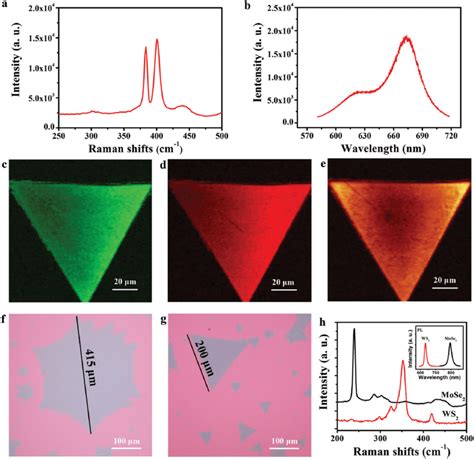 A Raman And B Pl Spectra Of Mos 2 Monolayer C−e Raman And Pl Download Scientific Diagram