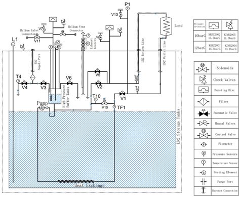 liquid nitrogen cooling circulation unit flow chart