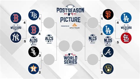 MLB News: Updated MLB playoff bracket: Division Series schedule and how ...