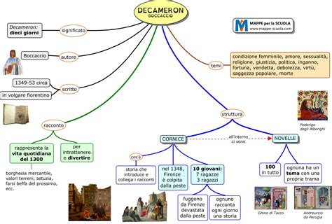 Mappe Per La Scuola DECAMERON Boccaccio