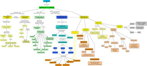 Mapa Conceptual Teoría Del Conocimiento